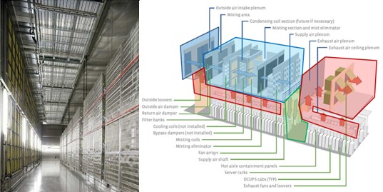 什么!建設(shè)數(shù)據(jù)中心還得看風(fēng)水?